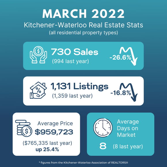 The average price of a detached homes
