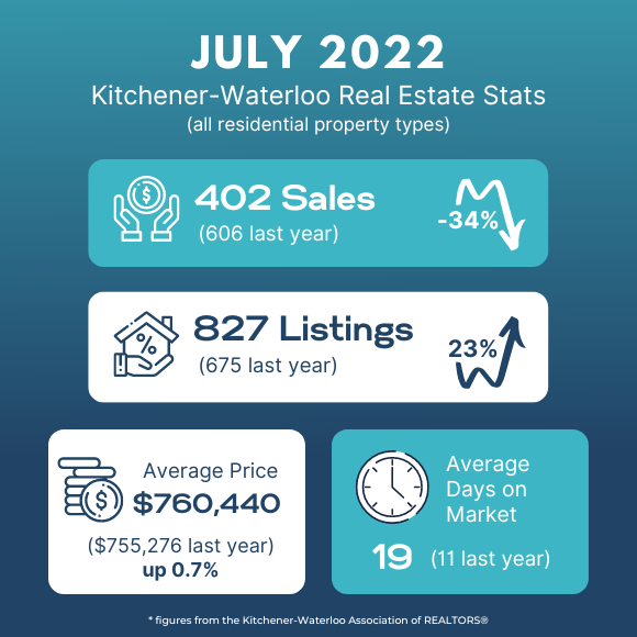 The average price of a detached homes