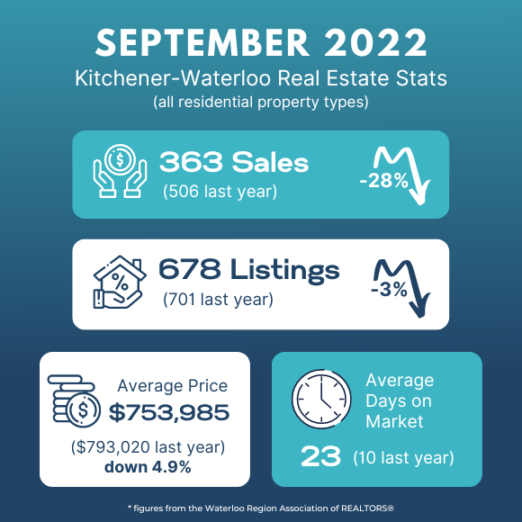 The average price of a detached homes