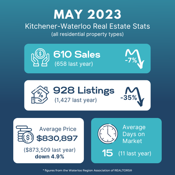 The average price of a detached homes