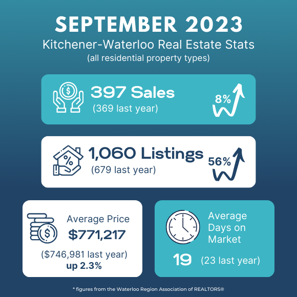 The average price of a detached homes