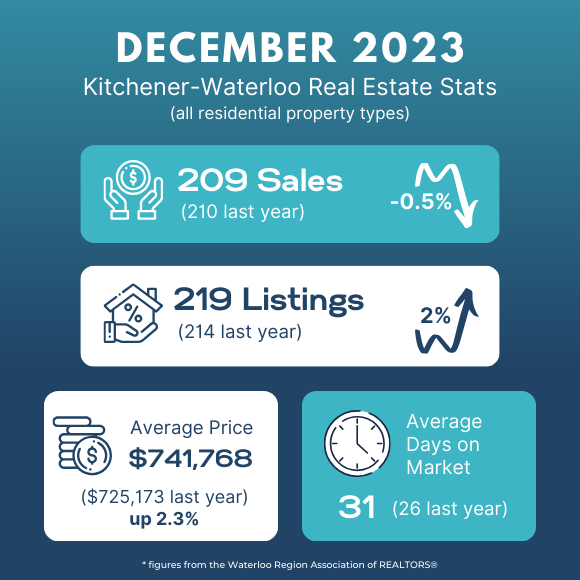 The average price of a detached homes