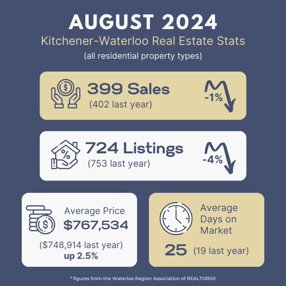 The average price of a detached homes