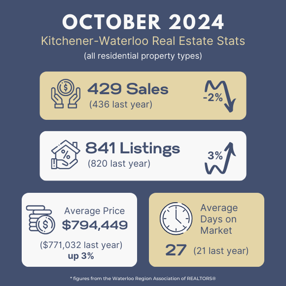 The average price of a detached homes