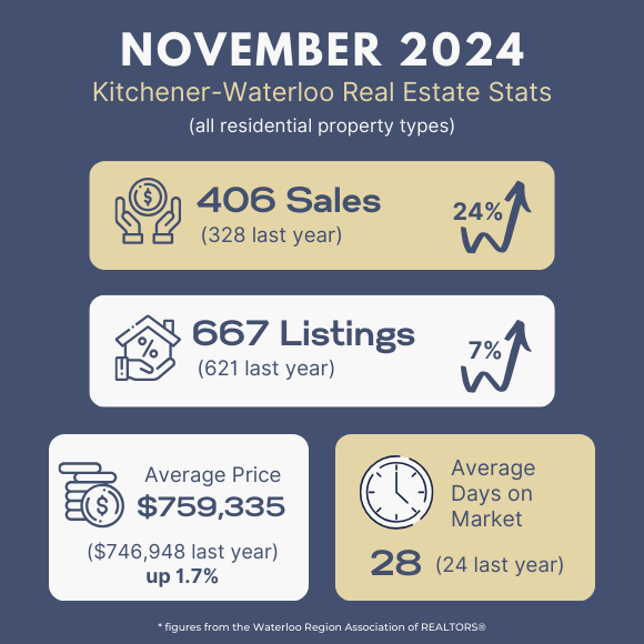 The average price of a detached homes