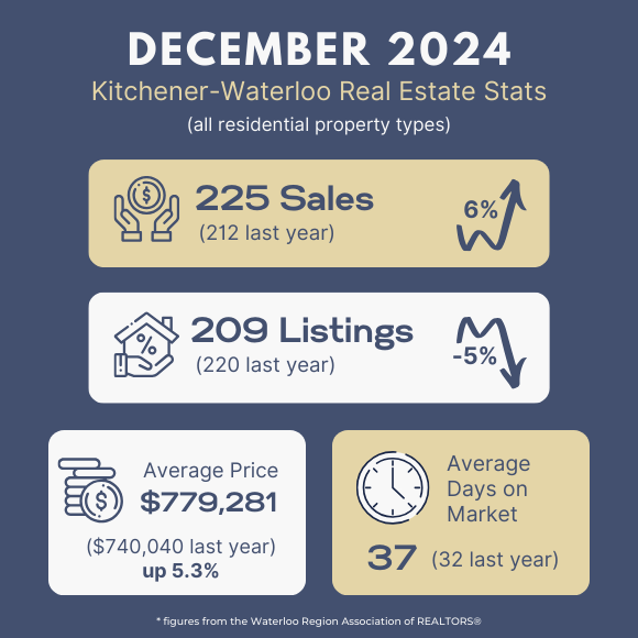 The average price of a detached homes