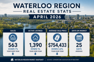Waterloo Real Estate Market April 2026